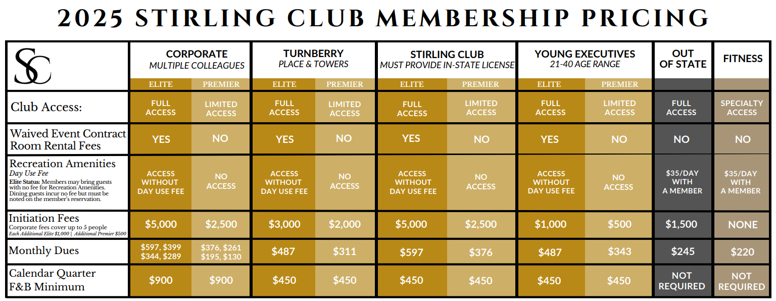 Membership, Amenities